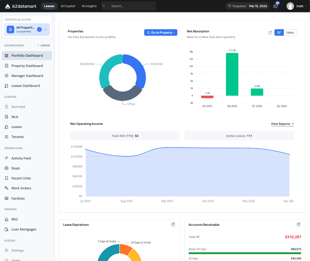 Folio portfolio dashboard with NOI, lease expirations, property mix, and accounts receivable